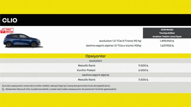 Renault Clio Fiyatları Uçtu! ÖTV İndirimi Eriyen Zam Şoku!